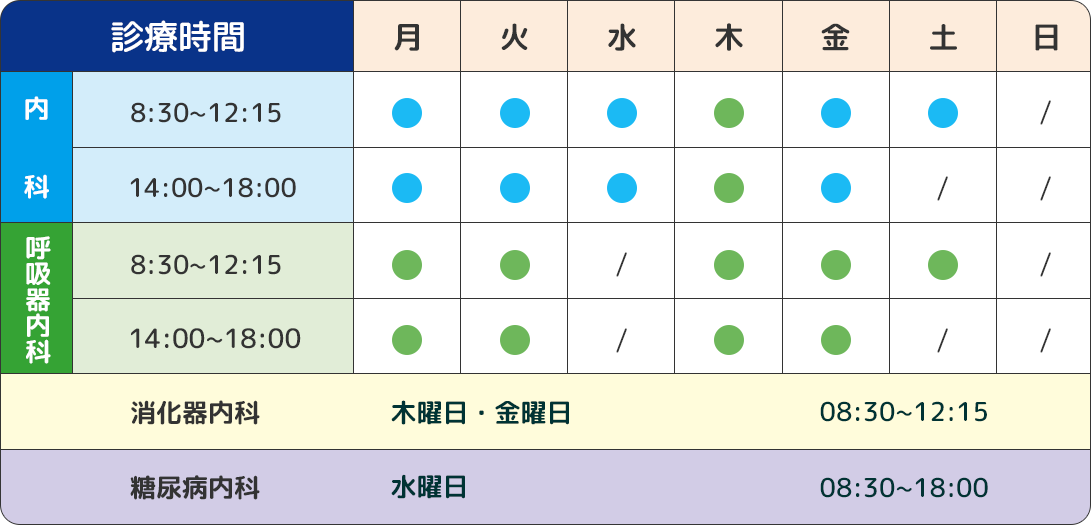 診療時間